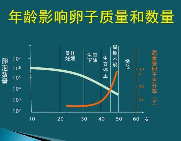 哪一代供卵试管婴儿适合你？