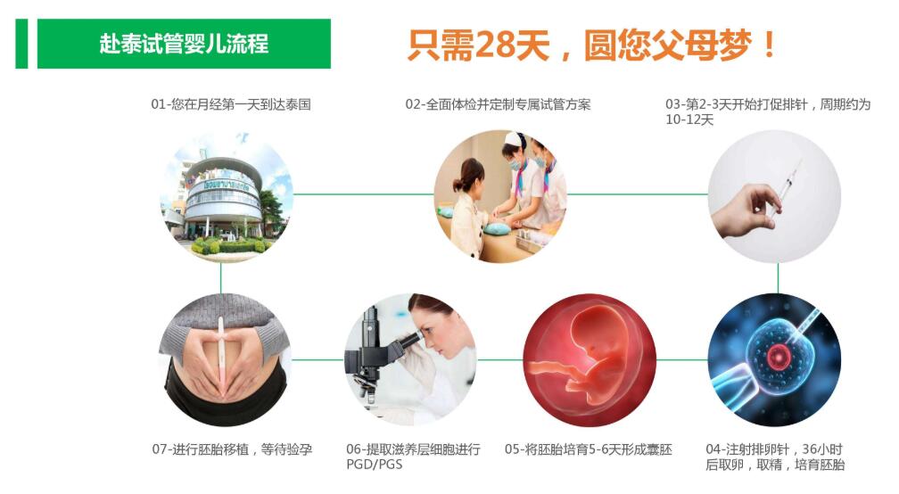 与输卵管抗争多年未果，我通过供卵自怀做供卵试管生下一子一女
