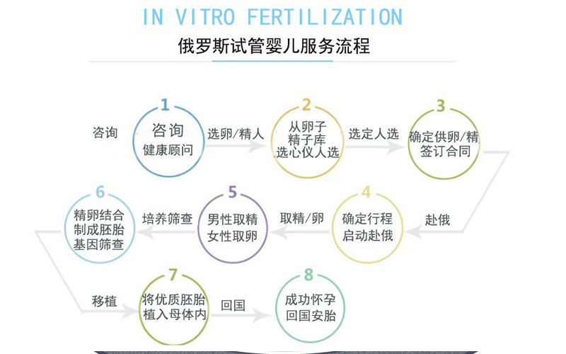 试管婴儿费用大概要多少钱一次