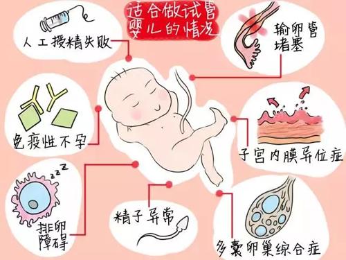 夫妻多大年龄可以试管代怀哪家正规