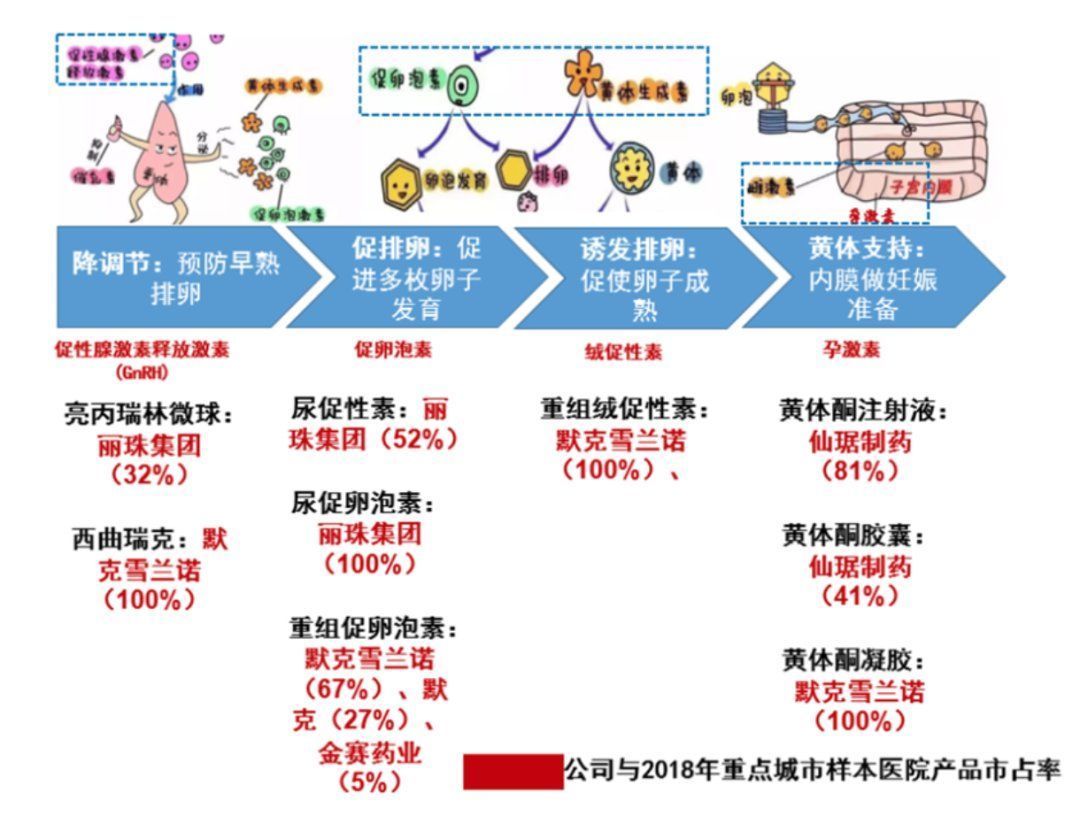 夫妻发现不孕不育,找试管助孕能解决问题么