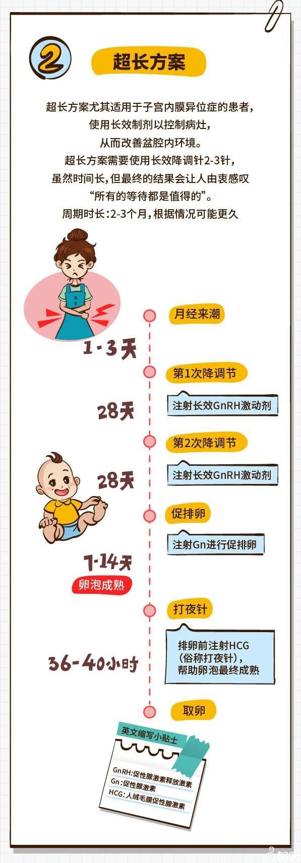 杭州试管代怀中心医院哪家最好（浙江杭州不孕不育医院排名中哪家助孕技术）